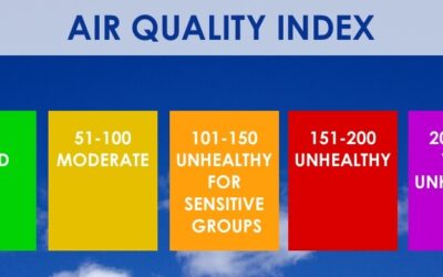 Air quality index