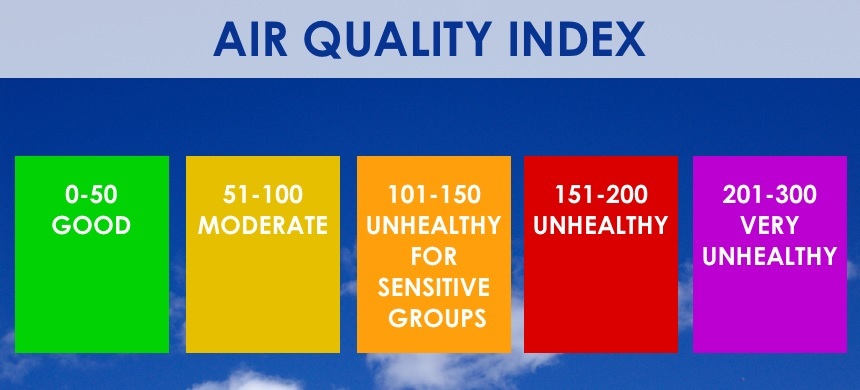 Image air quality index